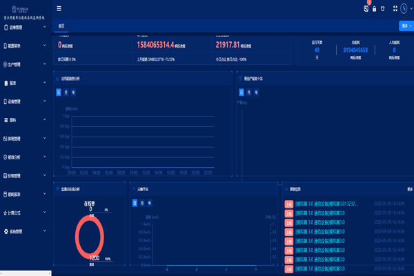 企業(yè)一定要開展能耗在線監(jiān)測嗎？(圖1)