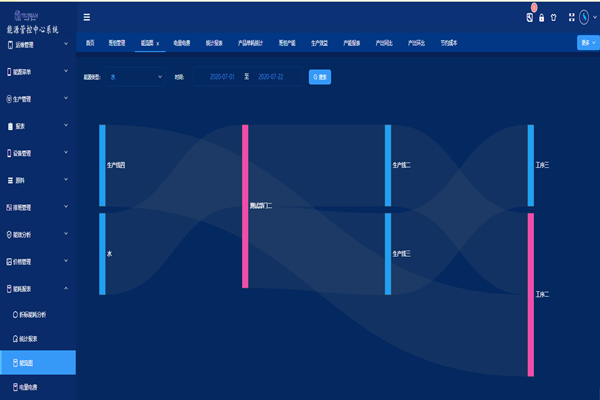 能源管理有效減少能源系統(tǒng)的負(fù)面安全影響和經(jīng)濟(jì)損失！
