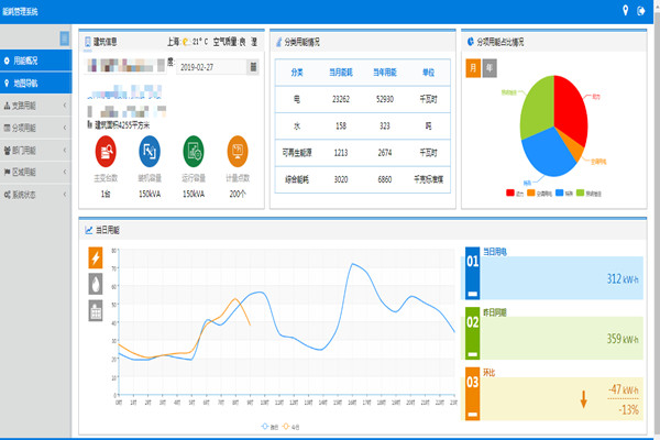 使用能耗監(jiān)測(cè)系統(tǒng)的意義何在？