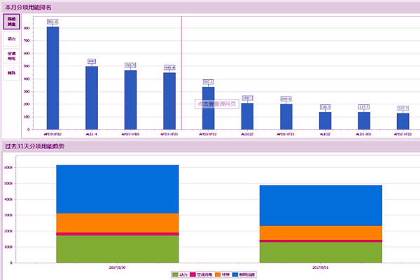 能耗監(jiān)測(cè)系統(tǒng)存在這些問(wèn)題！