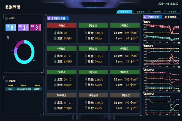 裕乾帶你一睹環(huán)境監(jiān)測(cè)系統(tǒng)界面！