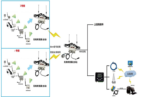 環(huán)境監(jiān)測(cè)系統(tǒng)的功能千篇一律？