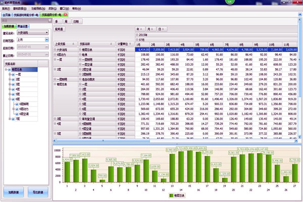 能耗在線監(jiān)測系統(tǒng)是怎樣進行數(shù)據(jù)分析的？
