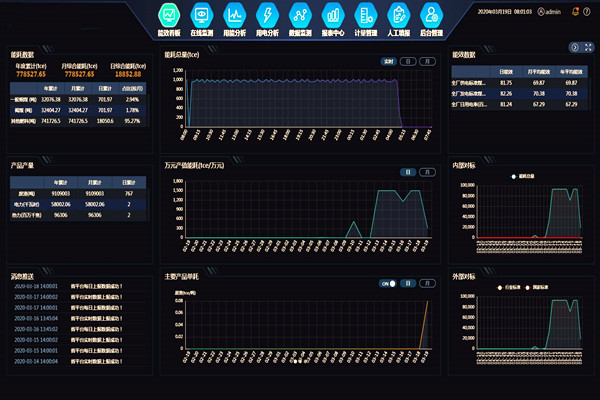 能耗在線監(jiān)測(cè)裝置工作原理！