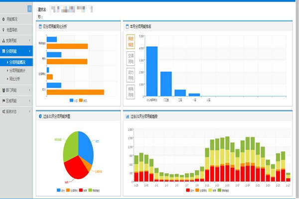 能耗在線監(jiān)測的近期中期目標(biāo)和任務(wù)是哪些？