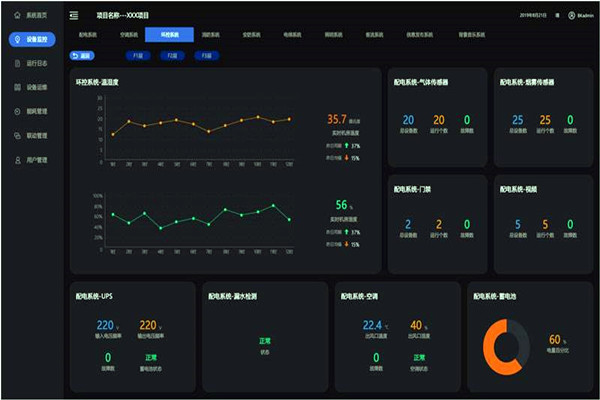 速來了解能耗監(jiān)測系統(tǒng)的整體架構(gòu)與功能！