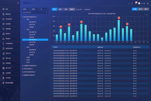 能耗在線監(jiān)測建設(shè)時(shí)必須要解決這些難題！