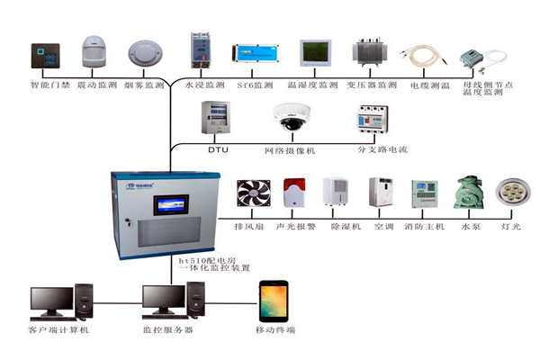 看懂環(huán)境監(jiān)測(cè)系統(tǒng)的網(wǎng)絡(luò)架構(gòu)并不難！