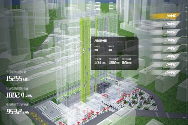 能耗監(jiān)測不能單靠天馬行空的想象！