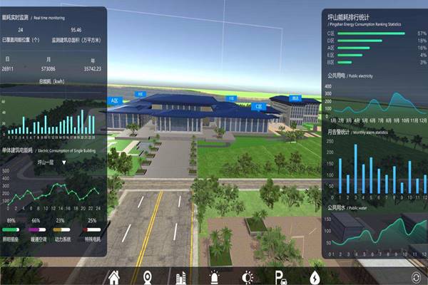 能耗在線監(jiān)測(cè)的發(fā)展絕不能停滯不前！