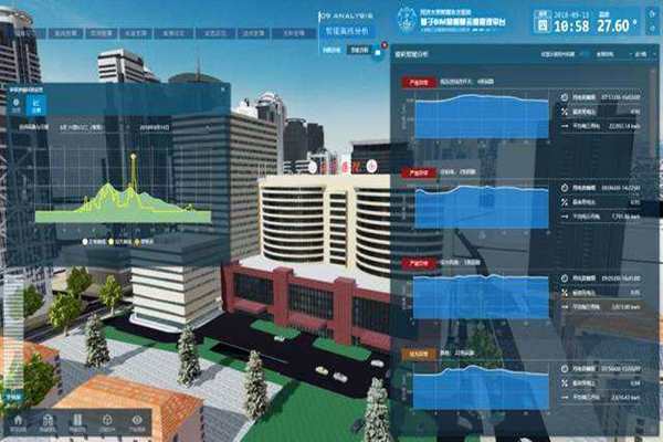 能耗在線監(jiān)測強度實測分析！