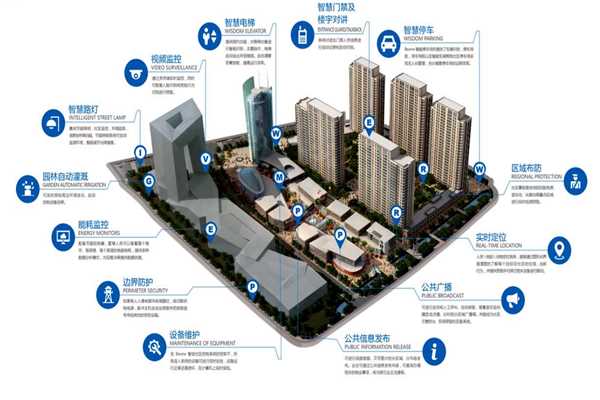 環(huán)境監(jiān)測(cè)系統(tǒng)的配置完善！