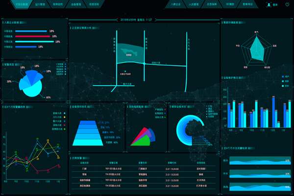 能耗在線監(jiān)測系統(tǒng)有何現(xiàn)實意義？