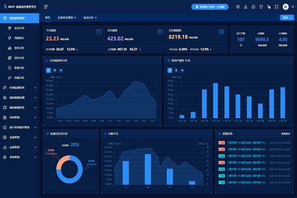 能耗監(jiān)測系統(tǒng)外觀模式技術！