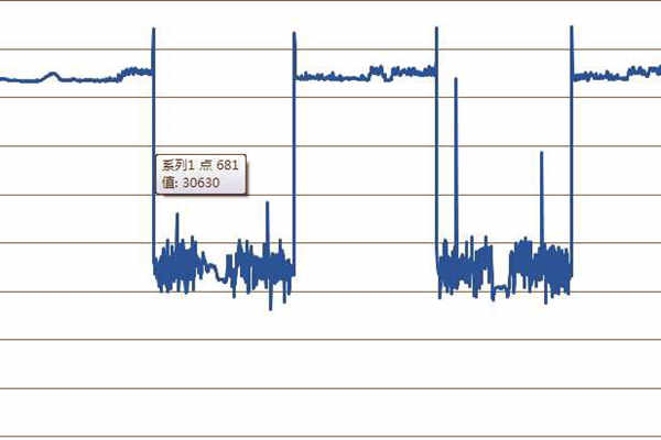 探究環(huán)境監(jiān)測過程中的突變情況！