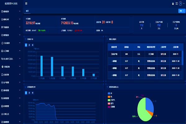 企業(yè)工業(yè)能耗監(jiān)控管理平臺！