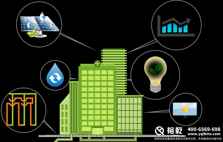 樓宇自控系統(tǒng)的優(yōu)勢圖 樓宇自控系統(tǒng)的優(yōu)勢圖