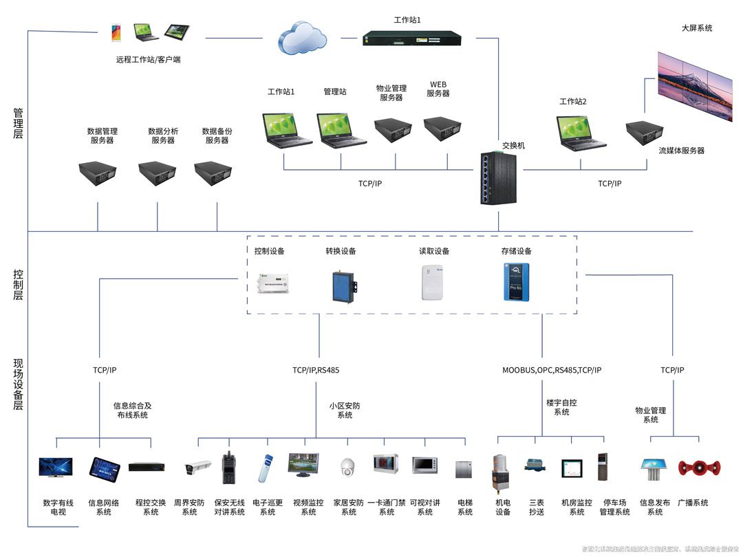 IBMS平臺 IBMS平臺