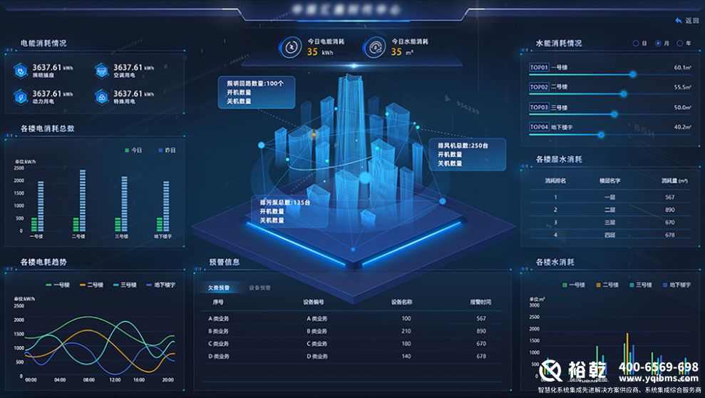 解鎖樓宇智慧能源管控平臺，開啟高效節(jié)能新篇(圖3)