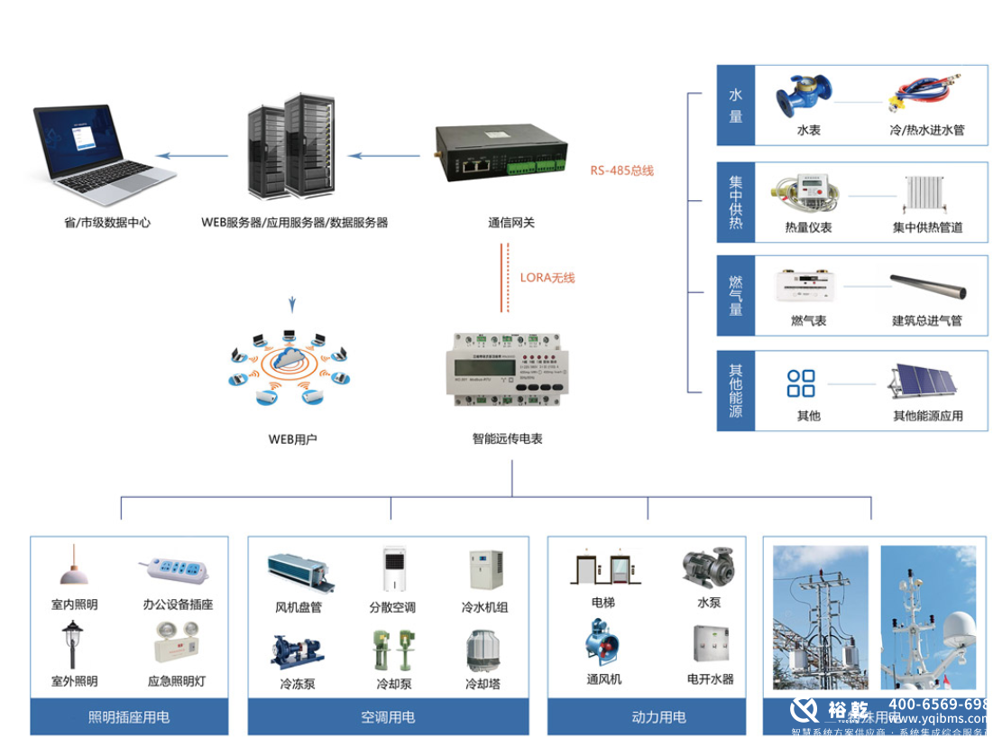 選擇優(yōu)質(zhì)能耗監(jiān)測(cè)系統(tǒng)廠家，助力企業(yè)節(jié)能減排2