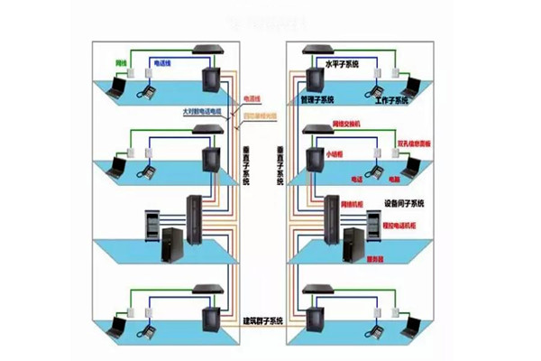 樓宇自控工程施工過程中的布線操作！(圖2)