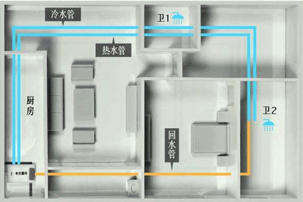 樓宇自控工程施工過程中的布線操作！(圖1)