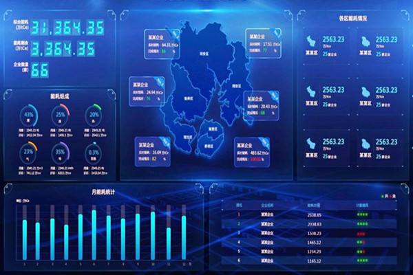 能耗監(jiān)測(cè)的數(shù)據(jù)庫(kù)如何更好？(圖1)