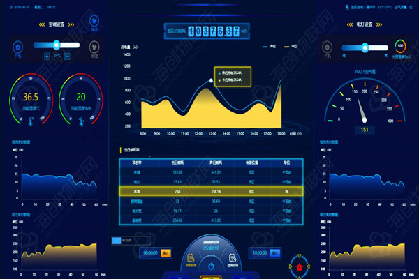 能耗監(jiān)測系統(tǒng)的數(shù)據(jù)展示模塊能告訴我們什么信息？(圖1)
