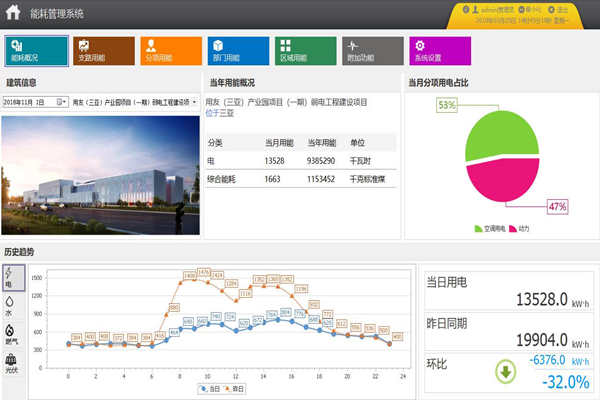 能耗監(jiān)測系統(tǒng)細節(jié)設(shè)計！(圖1)