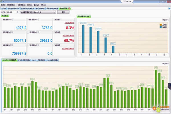 能耗監(jiān)測是如何一步步實(shí)現(xiàn)精準(zhǔn)管理的？(圖1)