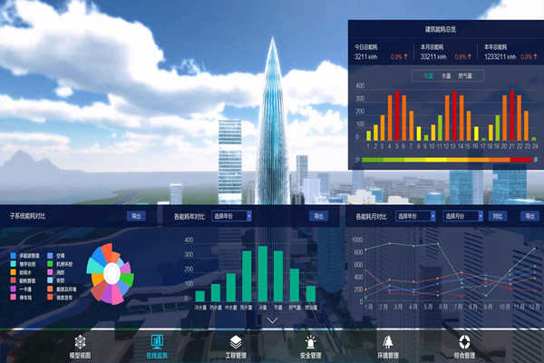 能耗監(jiān)測(cè)應(yīng)滿足能耗統(tǒng)計(jì)需求！(圖1)