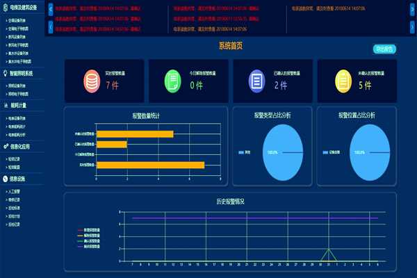 環(huán)境監(jiān)測一定要對PC端進行功能測試！(圖1)