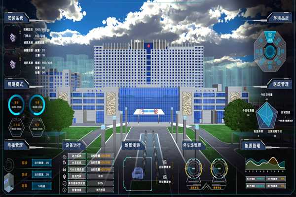 能耗監(jiān)測(cè)系統(tǒng)如何界面美觀、高效運(yùn)行？(圖1)