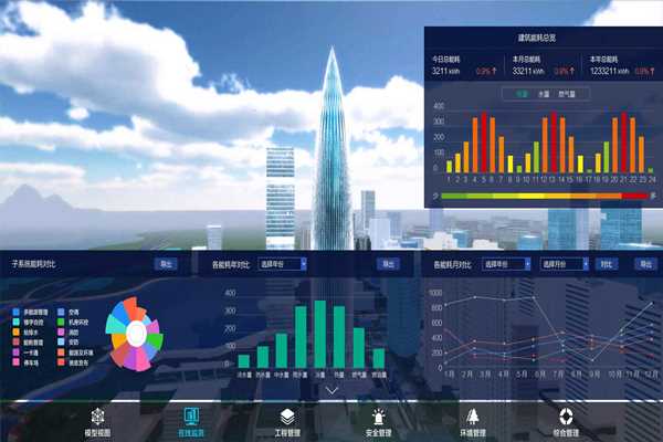 能耗監(jiān)測的總體設(shè)計思路！(圖1)