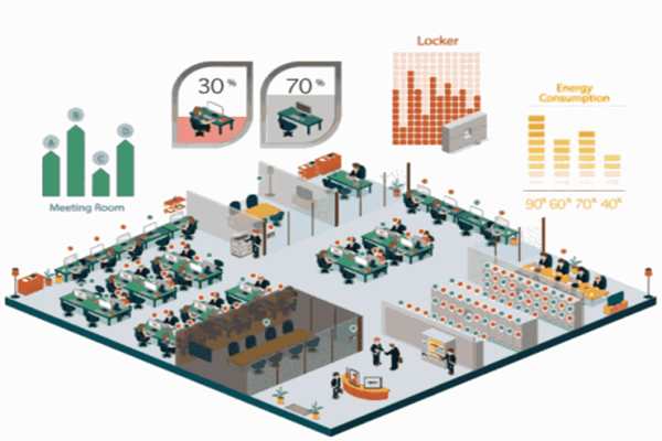 樓宇自控系統(tǒng)的合理劃分！(圖1)