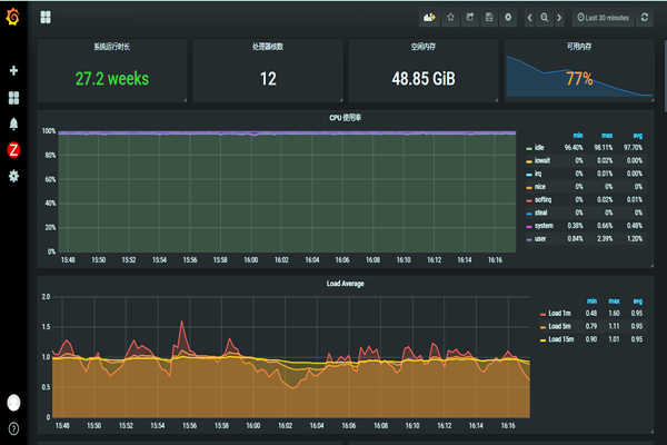 環(huán)境監(jiān)測系統(tǒng)的巡檢及質(zhì)控管理！(圖1)