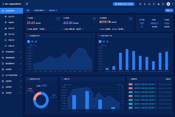 能耗監(jiān)測系統(tǒng)實時報警及統(tǒng)計查詢！(圖1)