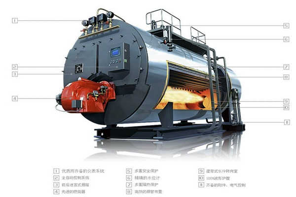 鍋爐能源管理要素之排煙溫度！(圖1)