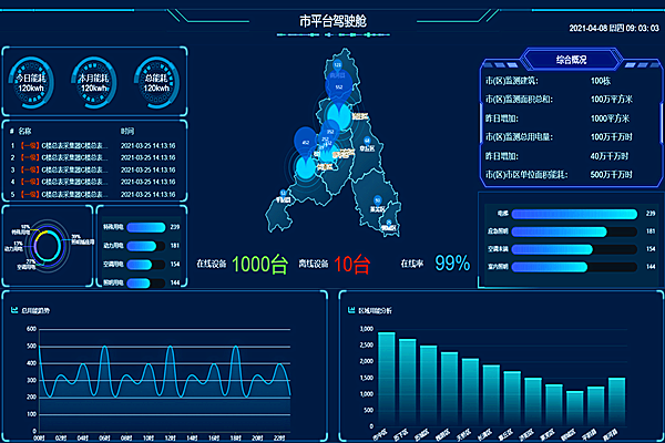 能耗監(jiān)測(cè)系統(tǒng)，企業(yè)節(jié)能降耗的好幫手！(圖1)